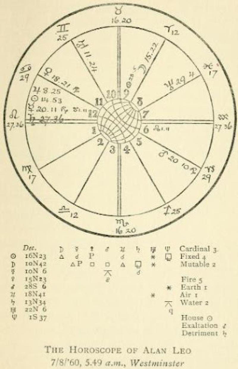 A handdrawn circular chart with multiple numbers and mathematical symbols
