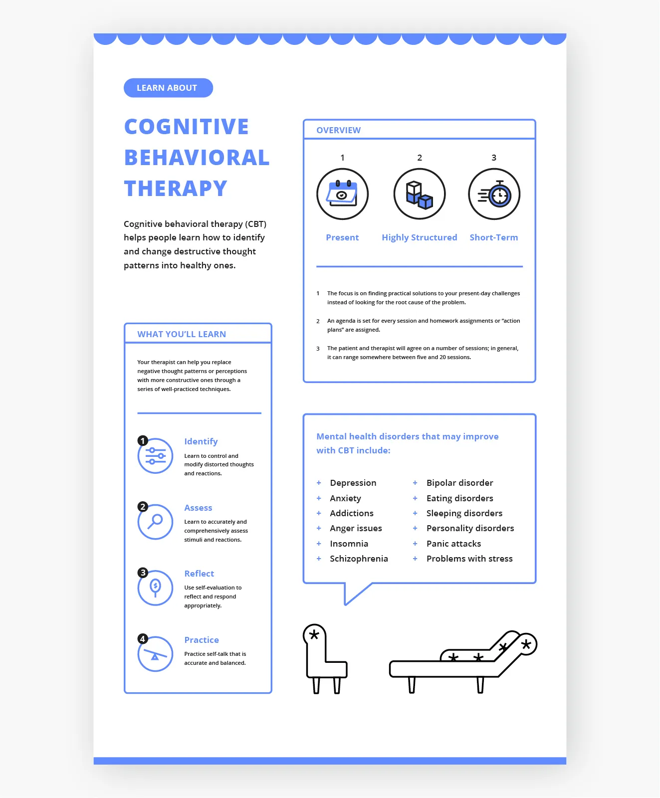cognitve behavioral therapy