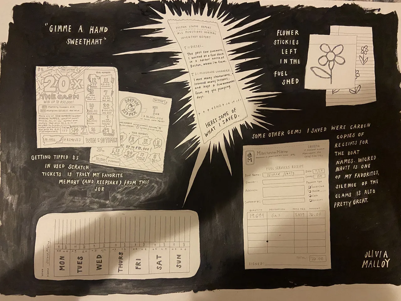 A black-and-white collage of illustrations of paper keepsakes from a fuel dock and commentary from the artist